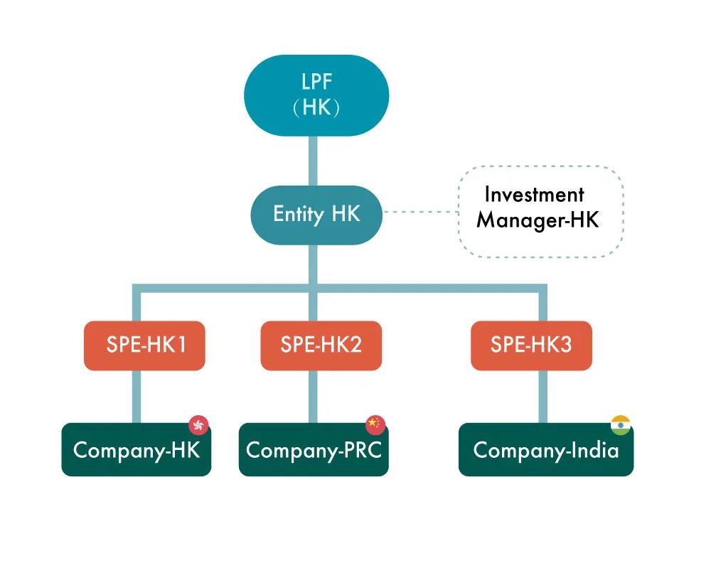 LPF-HK-SPE-HK