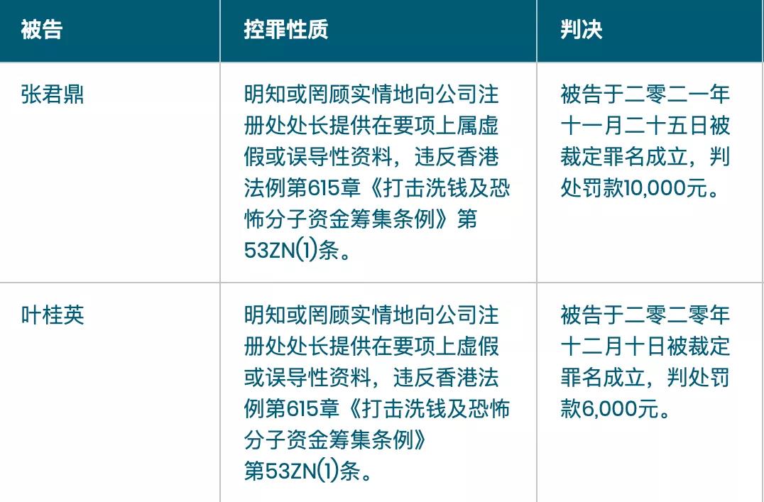 香港無牌經營信托公司