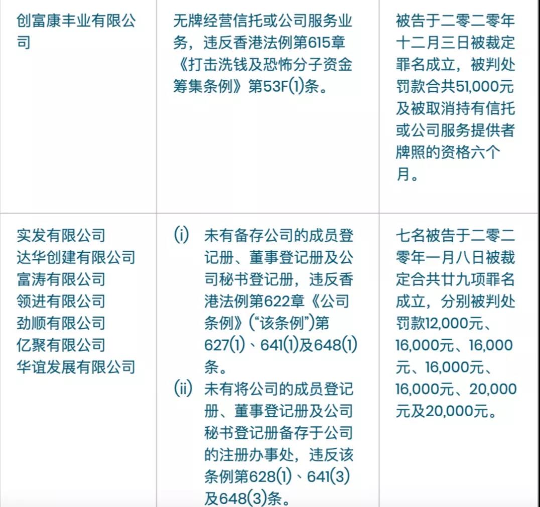香港無牌經營信托公司