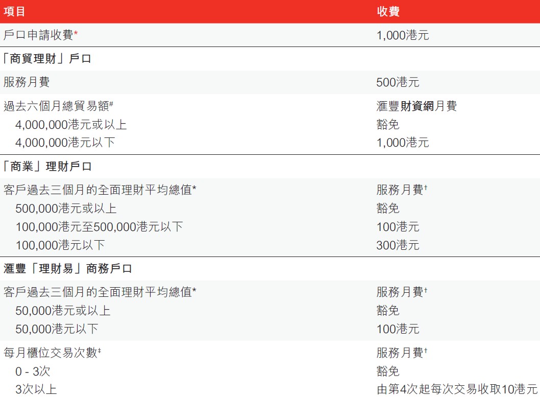 香港公司匯豐銀行賬戶管理費(fèi)